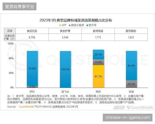 场馆进场核销终端下沉，毫秒级流量监控系统清退了哪些低效的物理验票流程